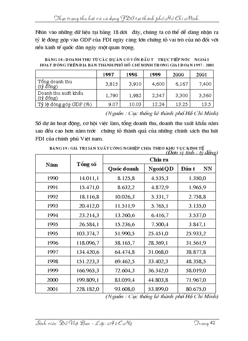 image for page Thực trạng thu hút và sử dụng FDI tại thành phố Hồ Chí Minh 1