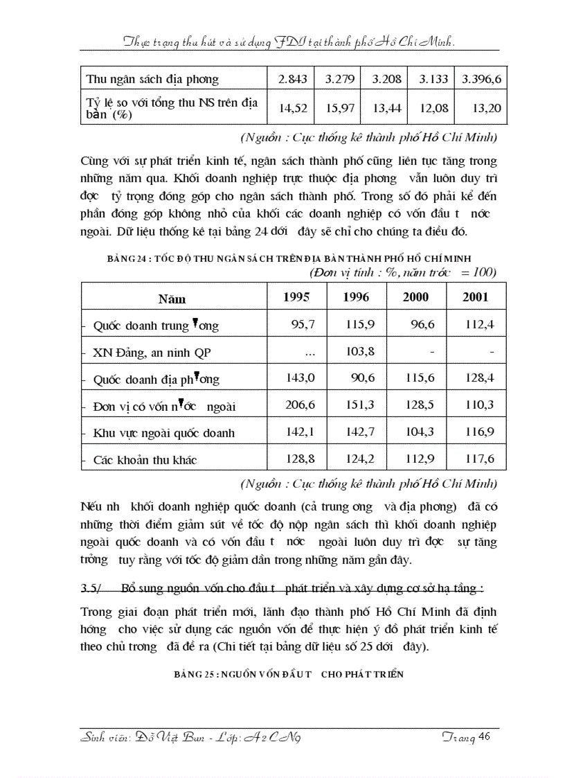 image for page Thực trạng thu hút và sử dụng FDI tại thành phố Hồ Chí Minh 1