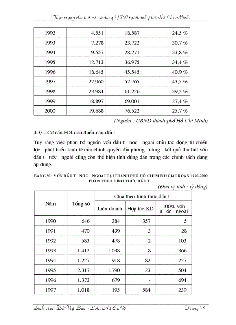 image for page Thực trạng thu hút và sử dụng FDI tại thành phố Hồ Chí Minh 1
