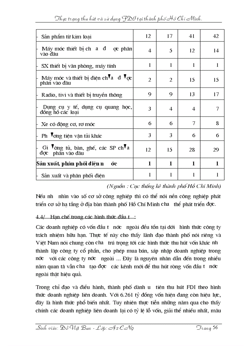 image for page Thực trạng thu hút và sử dụng FDI tại thành phố Hồ Chí Minh 1