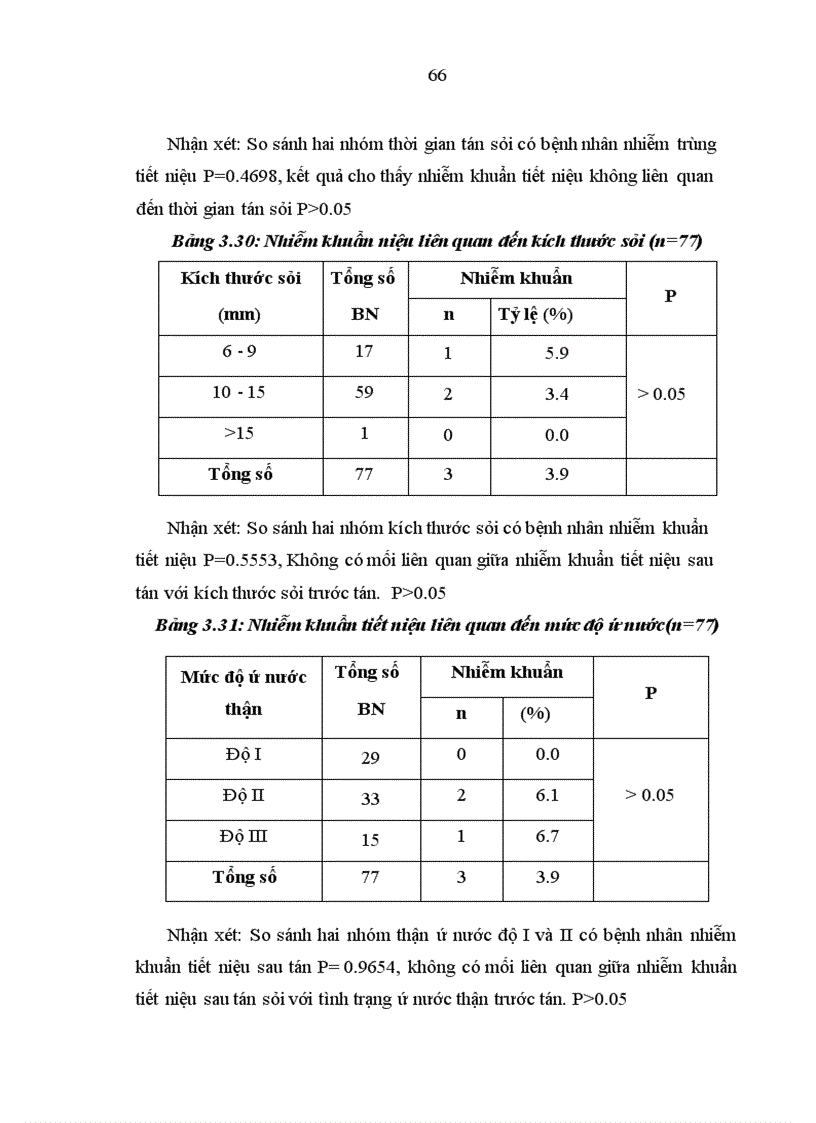 image for page Đánh giá kết quả điều trị sỏi niệu quản bằng phương pháp tán sỏi nội soi ngược dòng trên máy Lithoclast tại bệnh viện Thanh Nhàn