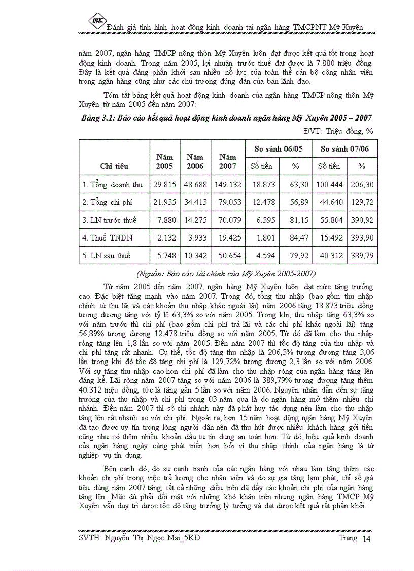 image for page Đánh giá tình hình hoạt động kinh doanh tại ngân hàng TMCP nông thôn Mỹ Xuyên
