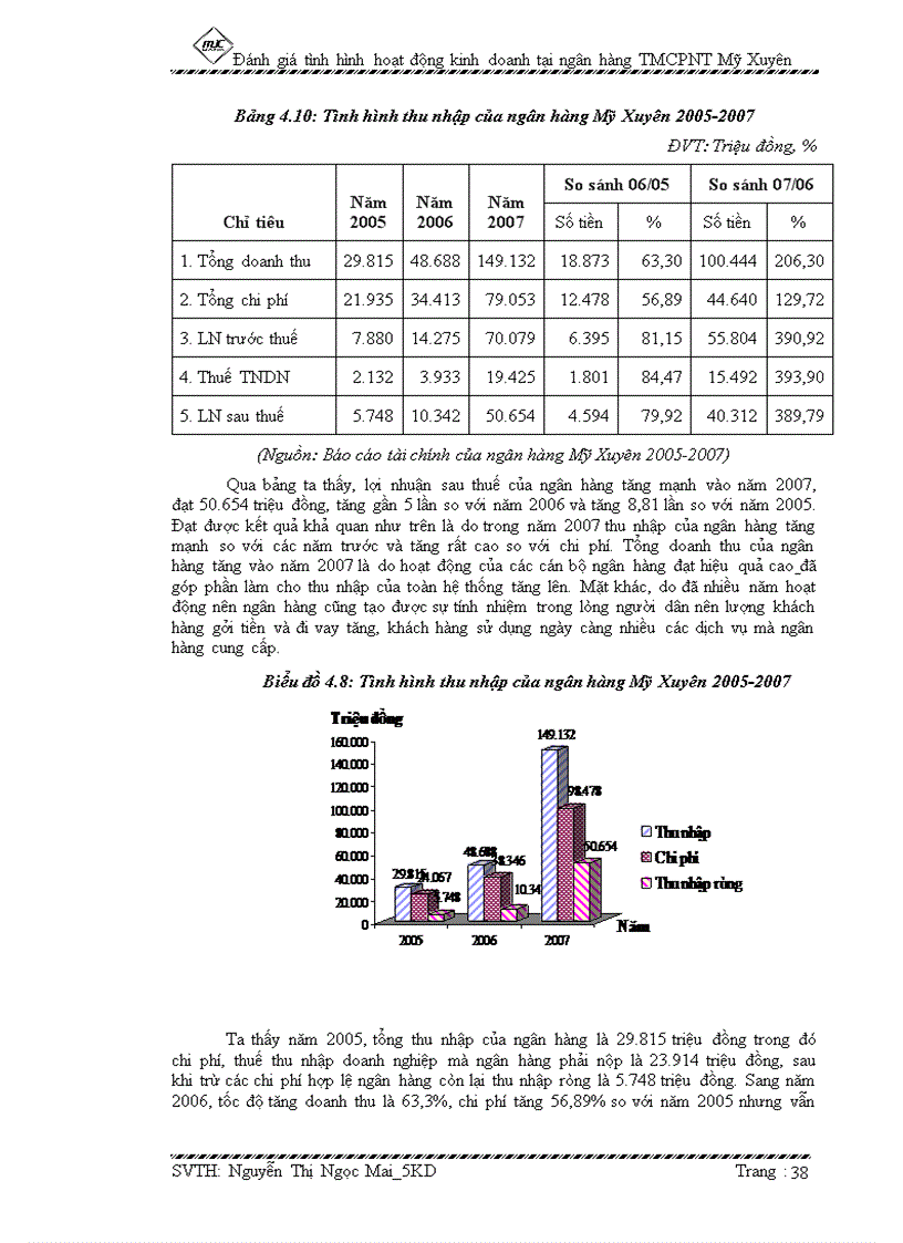 image for page Đánh giá tình hình hoạt động kinh doanh tại ngân hàng TMCP nông thôn Mỹ Xuyên