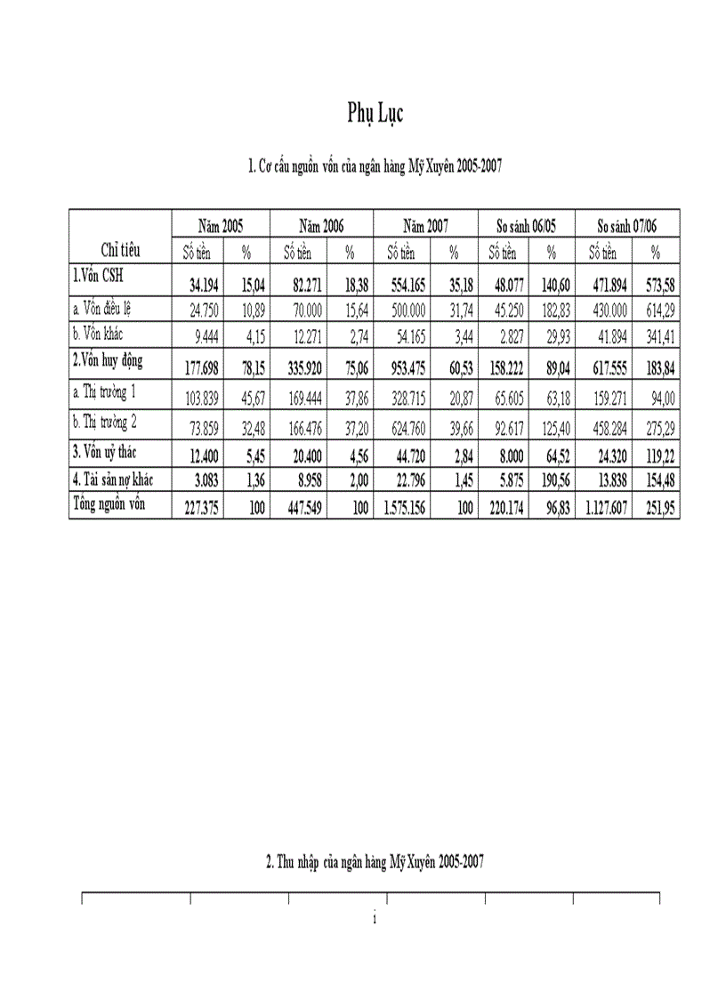 image for page Đánh giá tình hình hoạt động kinh doanh tại ngân hàng TMCP nông thôn Mỹ Xuyên