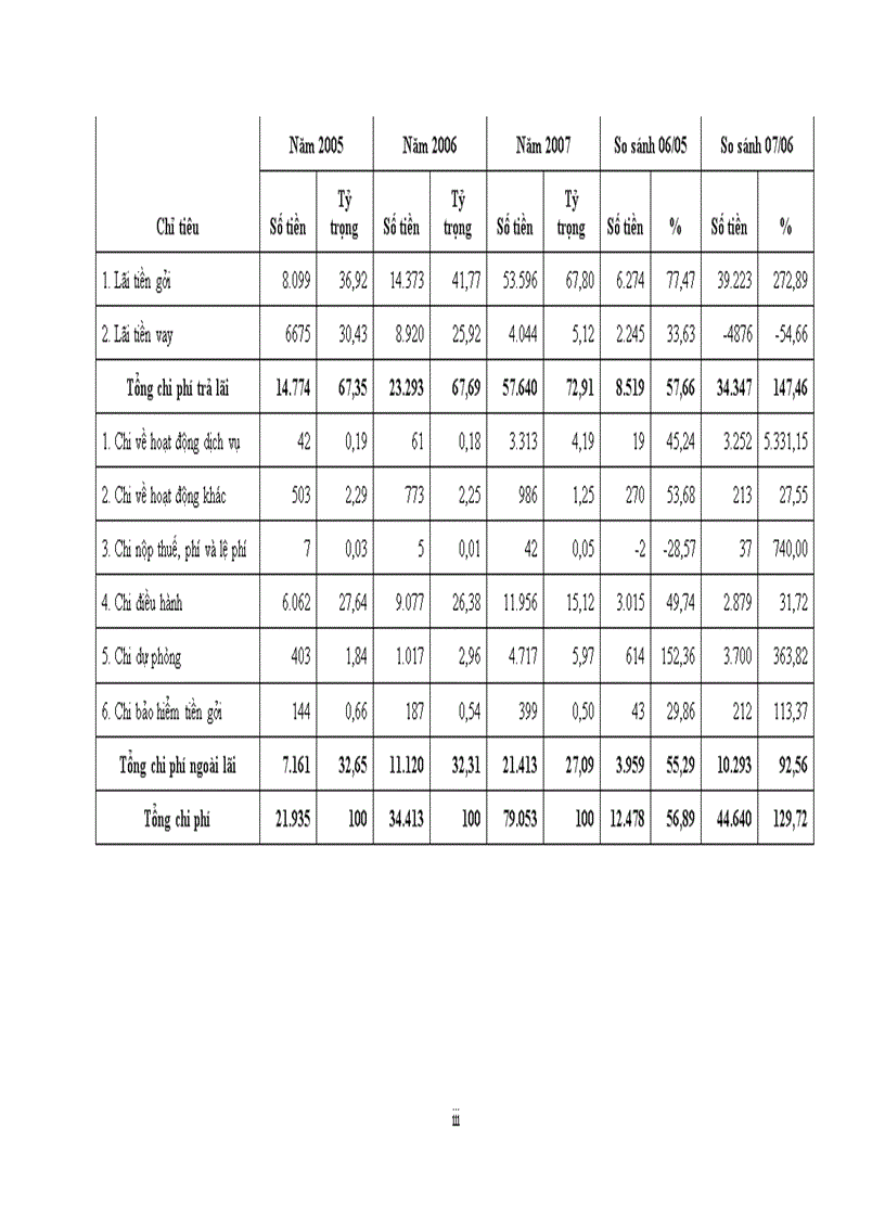 image for page Đánh giá tình hình hoạt động kinh doanh tại ngân hàng TMCP nông thôn Mỹ Xuyên
