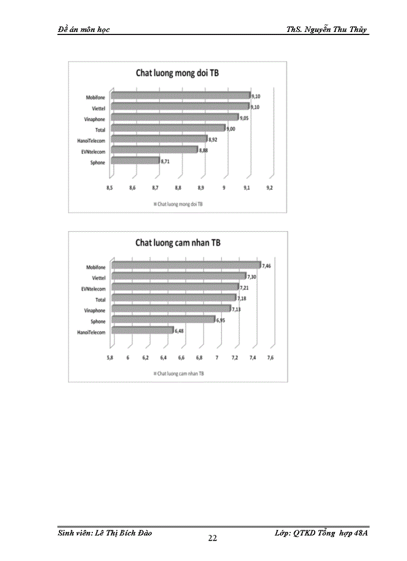 image for page Nghiên cứu và đánh giá sự hài lòng của khách hàng đối với dịch vụ viễn thông di động tại Thừa Thiên Huế