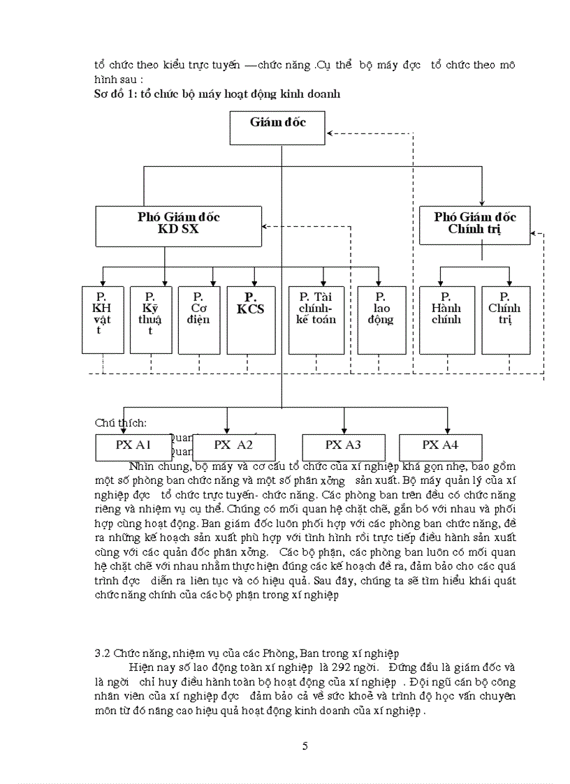 image for page Báo cáo thực tập tại Xí nghiệp cơ khí Z179