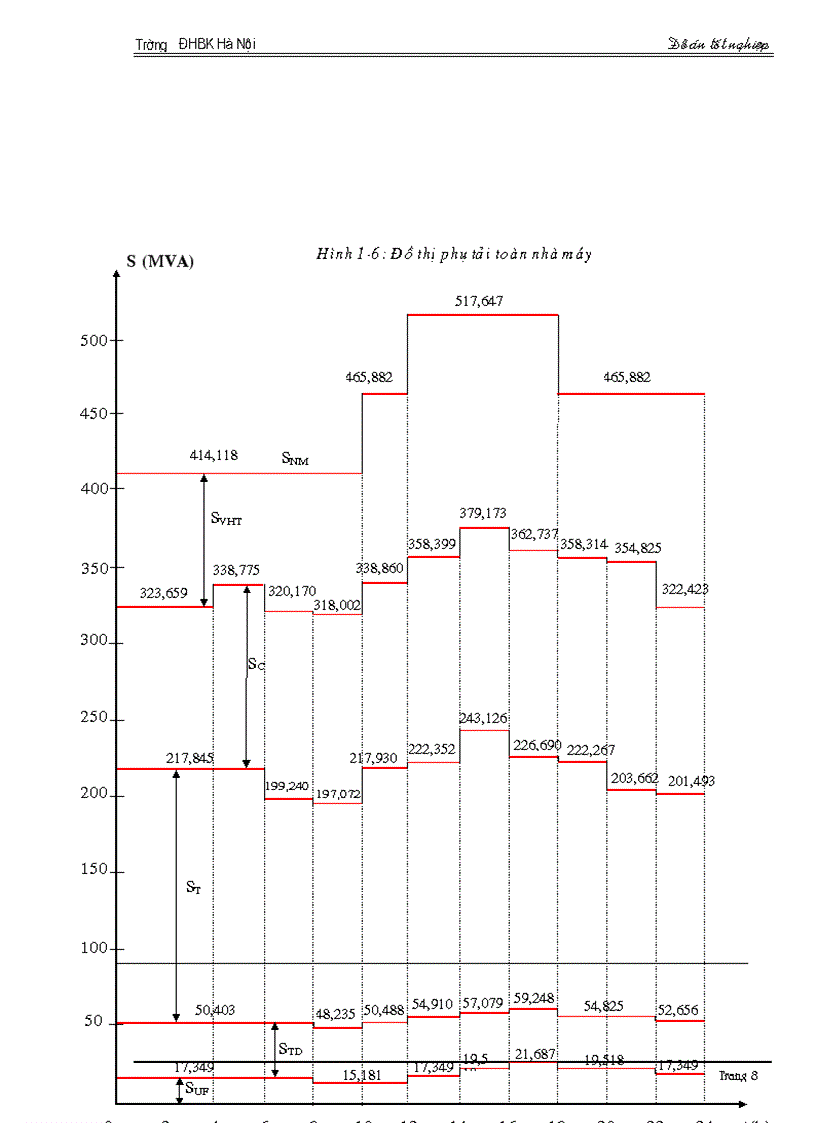 image for page Thiết kế phần điện trong nhà máy nhiệt điện ngưng hơi 1