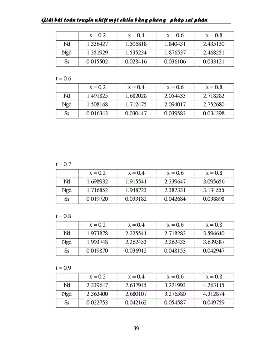 image for page Giải bài toán truyền nhiệt một chiều bằng phương pháp sai phân
