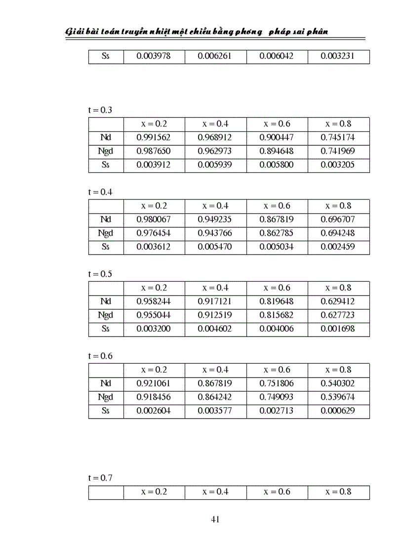 image for page Giải bài toán truyền nhiệt một chiều bằng phương pháp sai phân