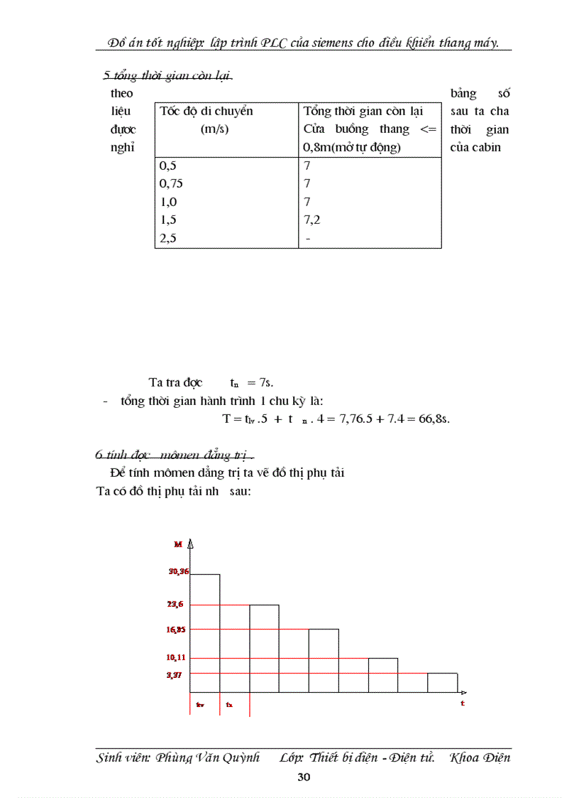 image for page Lập trình PLC của siemens cho điều khiển thang máy