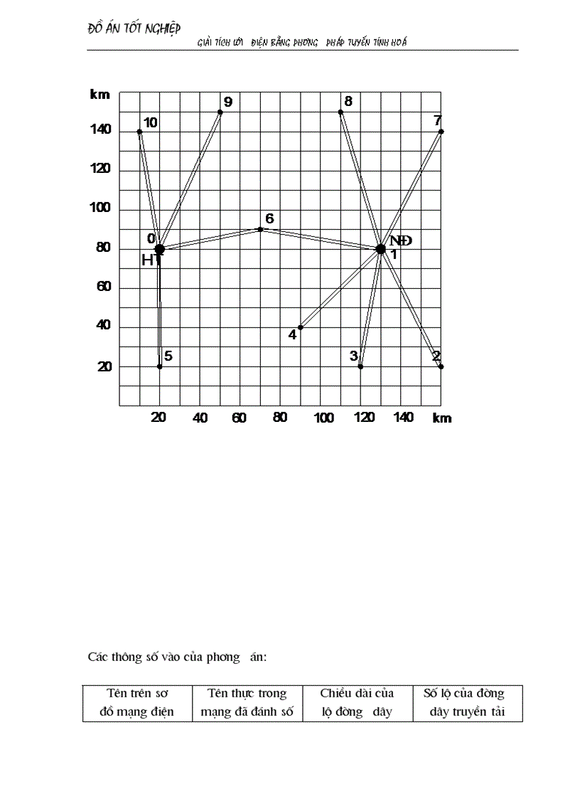 image for page Giải tích lưới điện bằng phương pháp tuyến tính hoá áp dụng chọn sơ bộ tiết diện dây dẫn và chọn phương án tối ưu 1