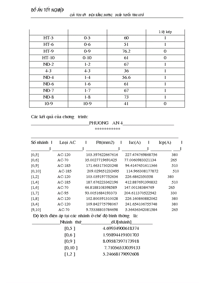 image for page Giải tích lưới điện bằng phương pháp tuyến tính hoá áp dụng chọn sơ bộ tiết diện dây dẫn và chọn phương án tối ưu 1