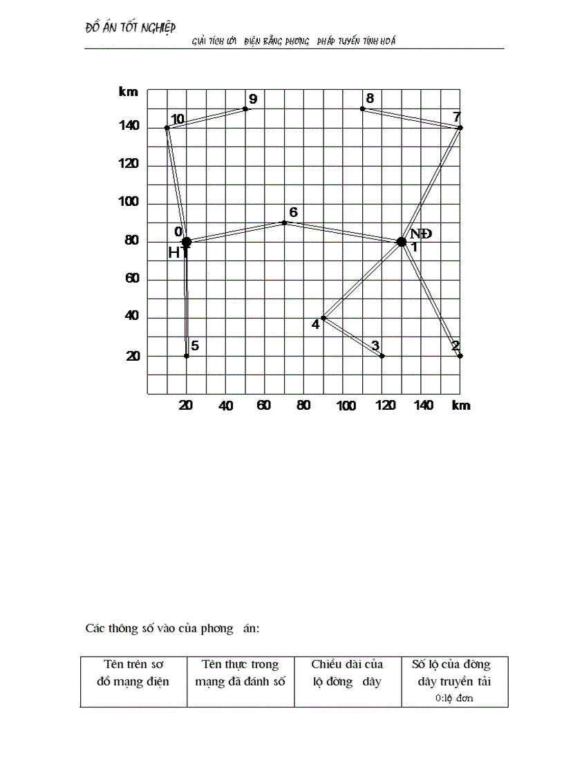 image for page Giải tích lưới điện bằng phương pháp tuyến tính hoá áp dụng chọn sơ bộ tiết diện dây dẫn và chọn phương án tối ưu 1