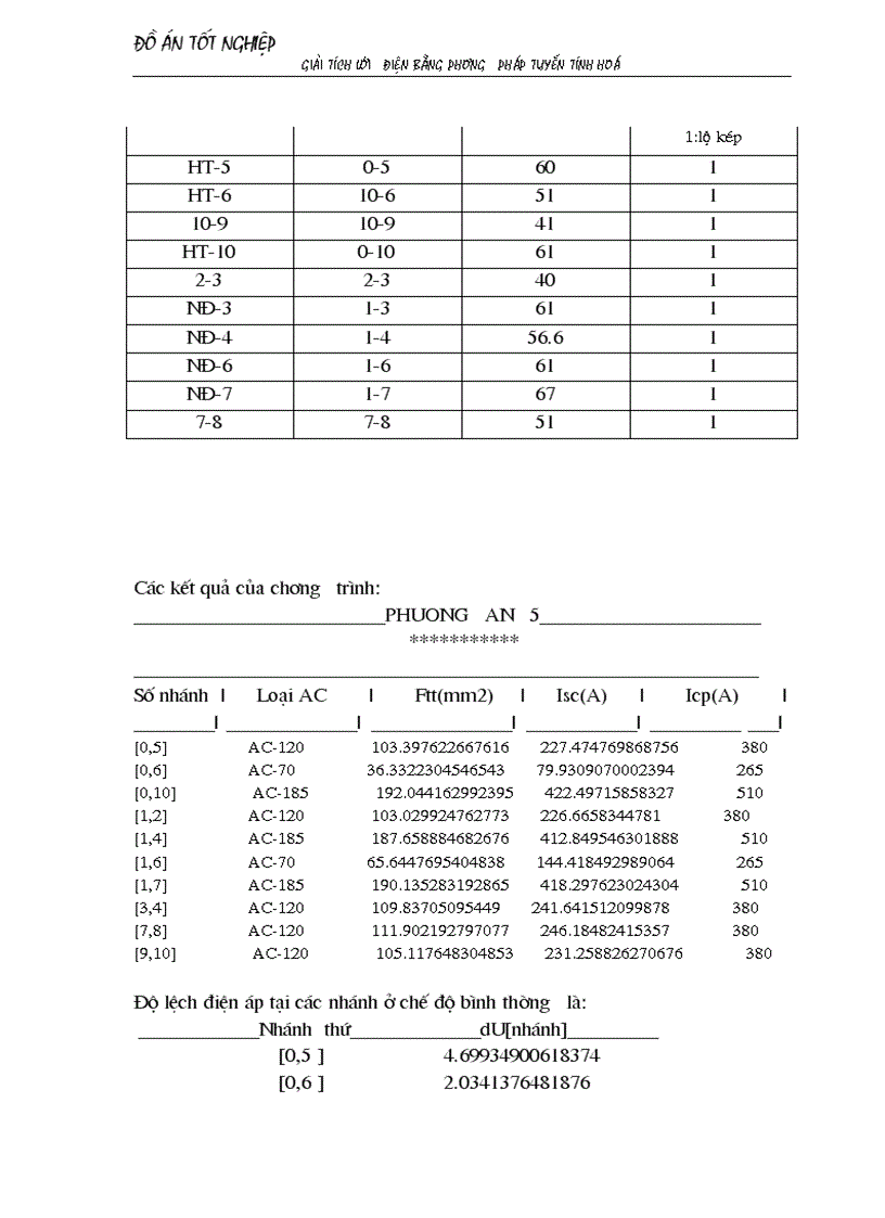 image for page Giải tích lưới điện bằng phương pháp tuyến tính hoá áp dụng chọn sơ bộ tiết diện dây dẫn và chọn phương án tối ưu 1