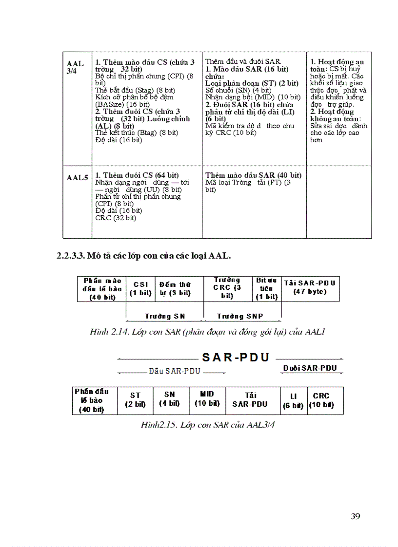 image for page Tổng quan về mạng viễn thông