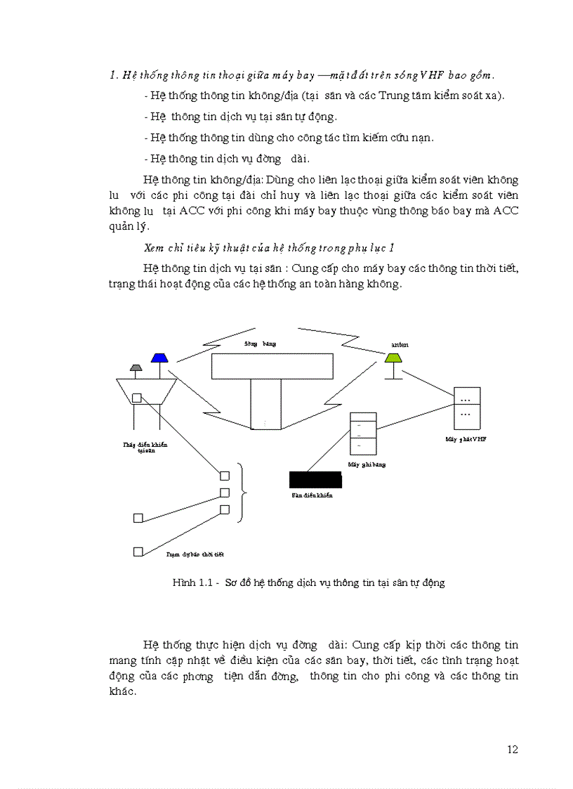 image for page Nghiên cứu tìm hiểu nguyên lý và ứng dụng của thiết bị đo khoảng cách DME 1119 trong hệ thống dẫn đường Hàng không