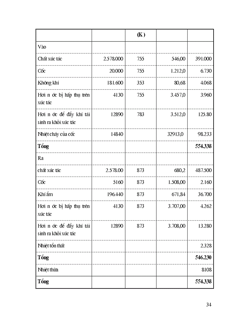 image for page Thiết kế các phân xưởng tái sinh xúc tác chung và thiết kế phân xưởng tái sinh xúc tác ở dạng tầng sôi trong hệ thống cracking xúc tác
