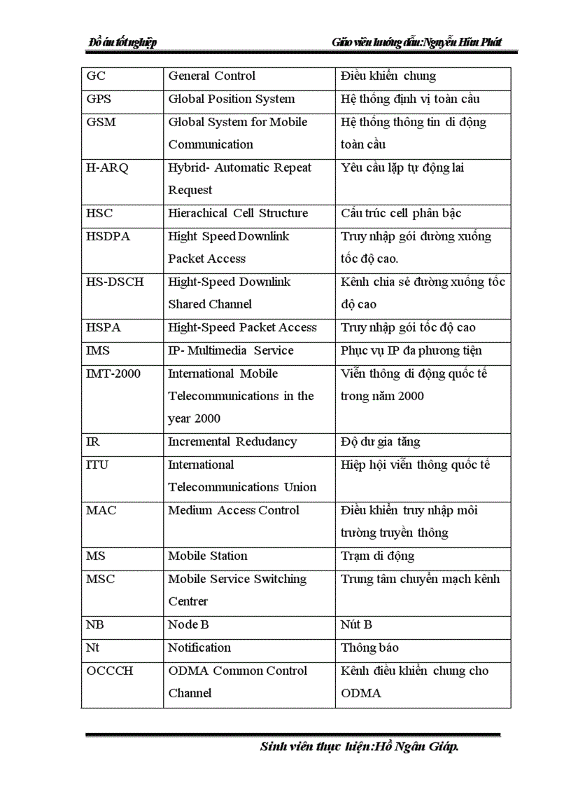 image for page Công nghệ thông tin di động WCDMA