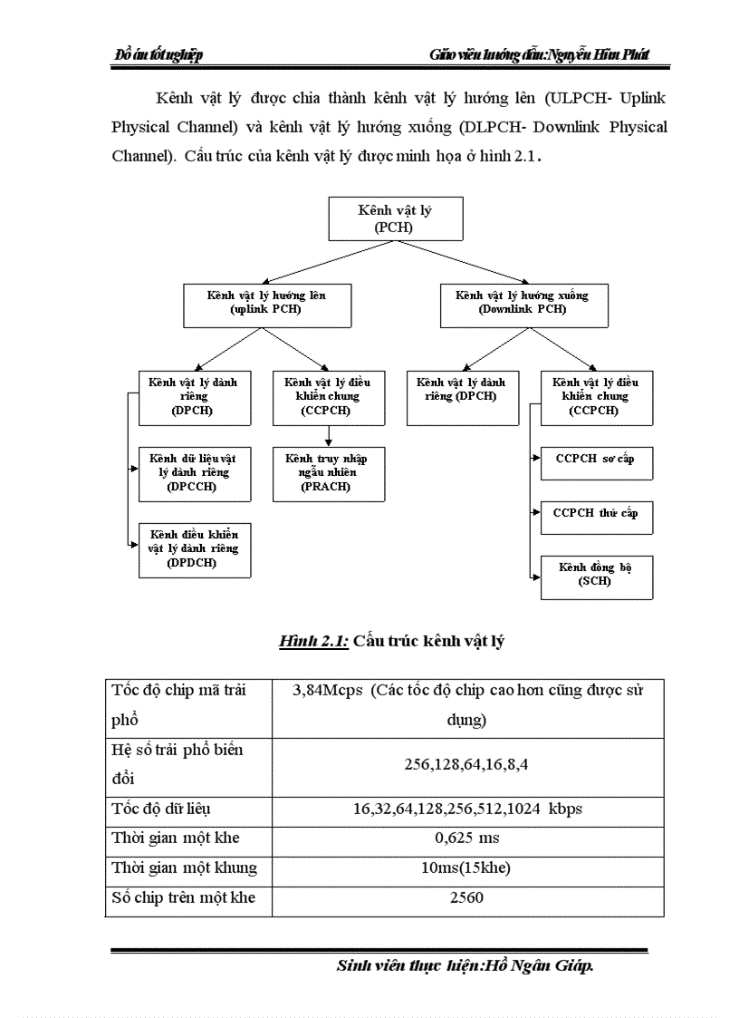 image for page Công nghệ thông tin di động WCDMA
