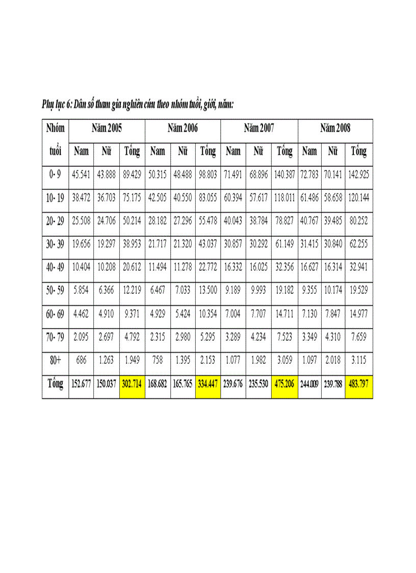 image for page Nghiên cứu tử vong do tai nạn thương tích tại tỉnh Điện Biên năm 2005 2008 1