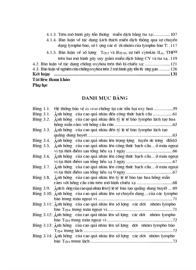 image for page Nghiên cứu tác dụng chống oxyhóa và đánh giá sâu hơn về tác dụng kích thích miễn dịch trên thực nghiệm của cao quả nhàu Việt Nam