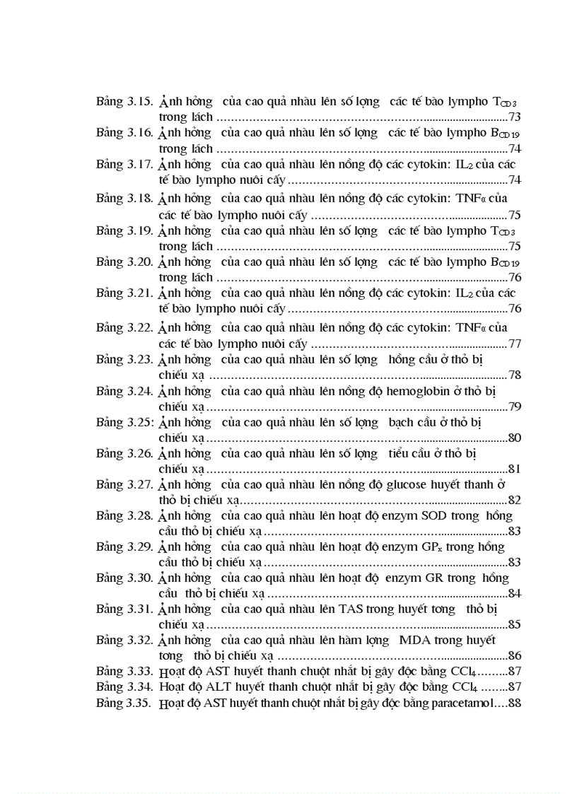 image for page Nghiên cứu tác dụng chống oxyhóa và đánh giá sâu hơn về tác dụng kích thích miễn dịch trên thực nghiệm của cao quả nhàu Việt Nam
