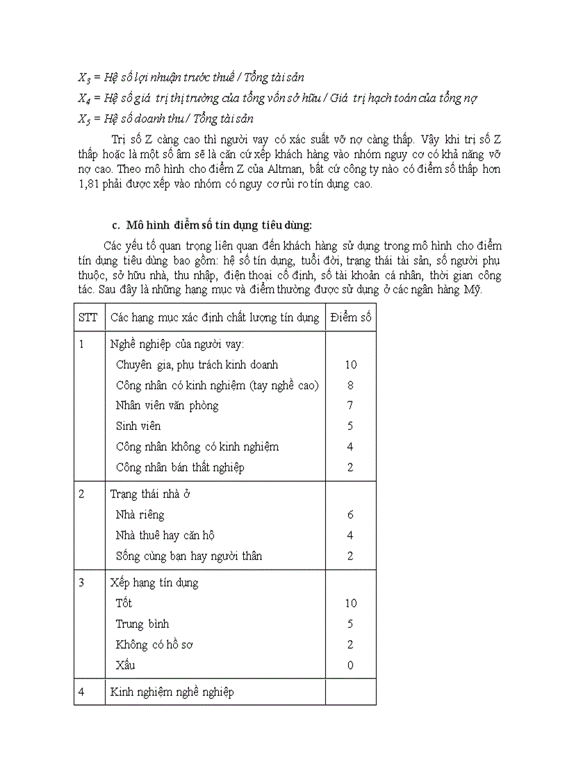 image for page Rủi ro tín dụng của hệ thống NHTM Việt Nam