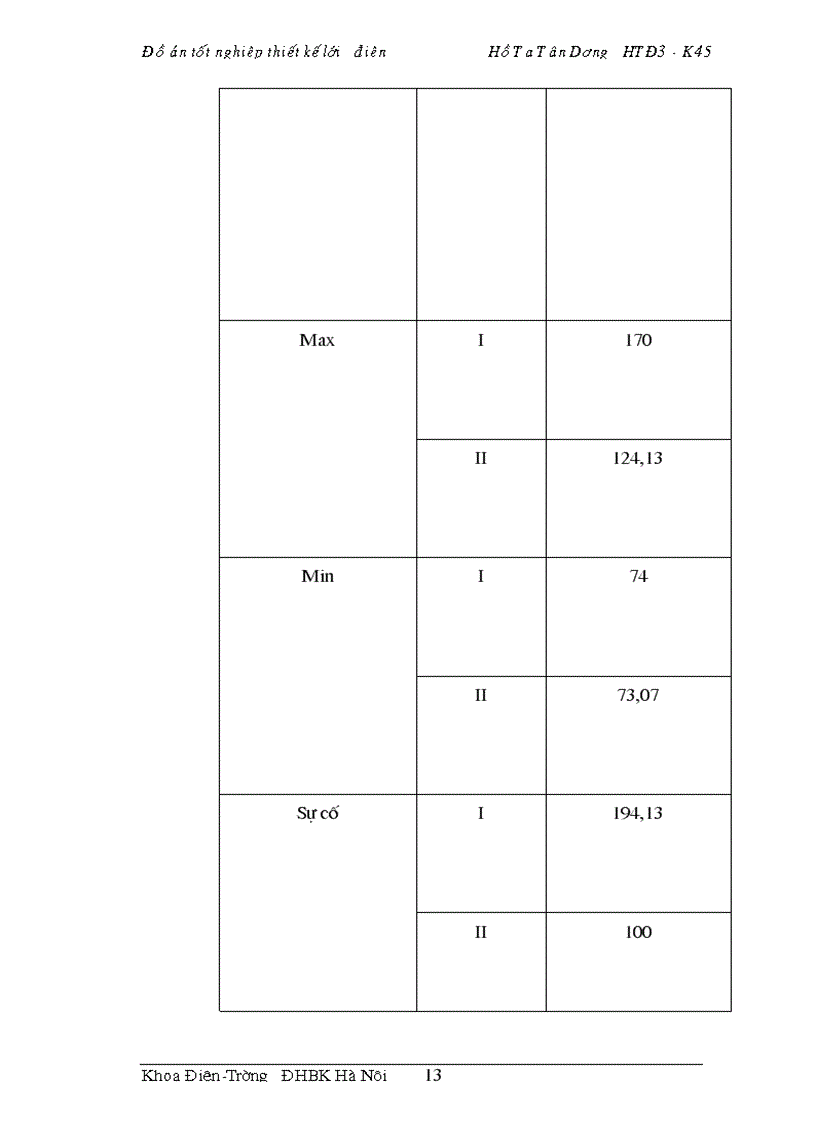 image for page Thiết kế lưới điện khu vực 1