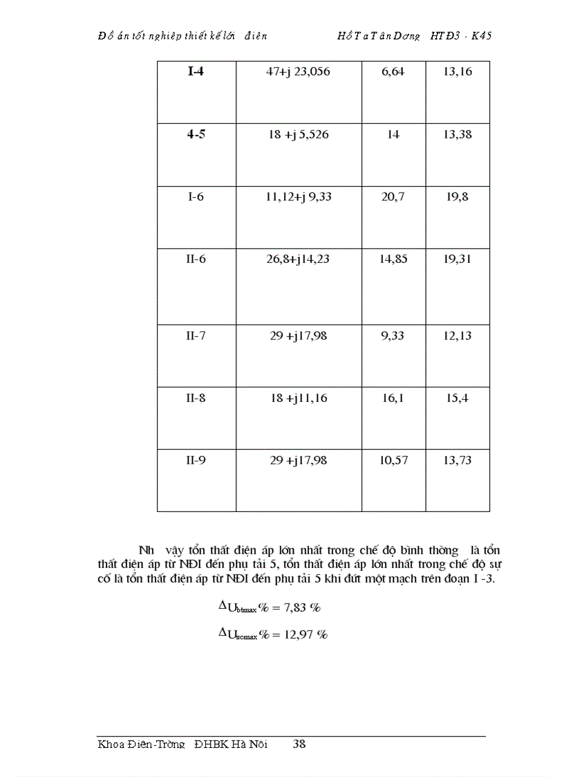 image for page Thiết kế lưới điện khu vực 1
