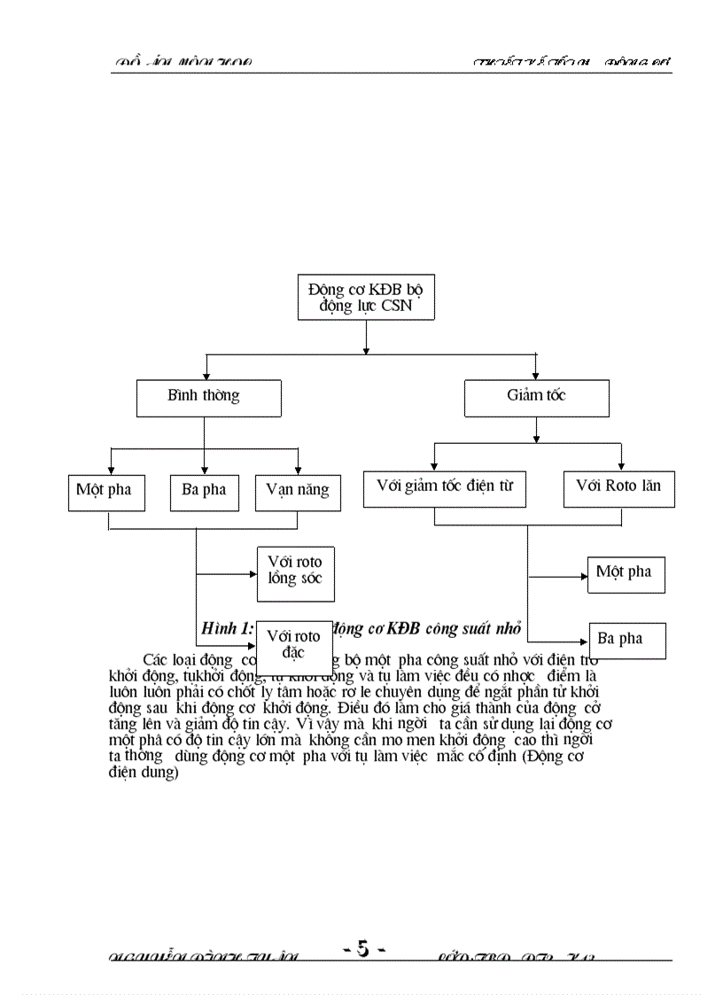image for page Thiết kế tối ưu động cơ tốt môn học thiết kế tối ưu động cơ