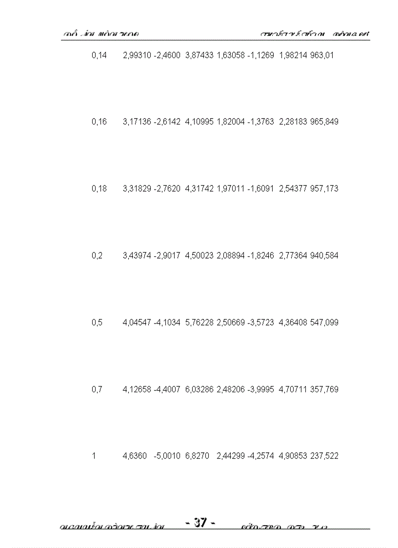 image for page Thiết kế tối ưu động cơ tốt môn học thiết kế tối ưu động cơ