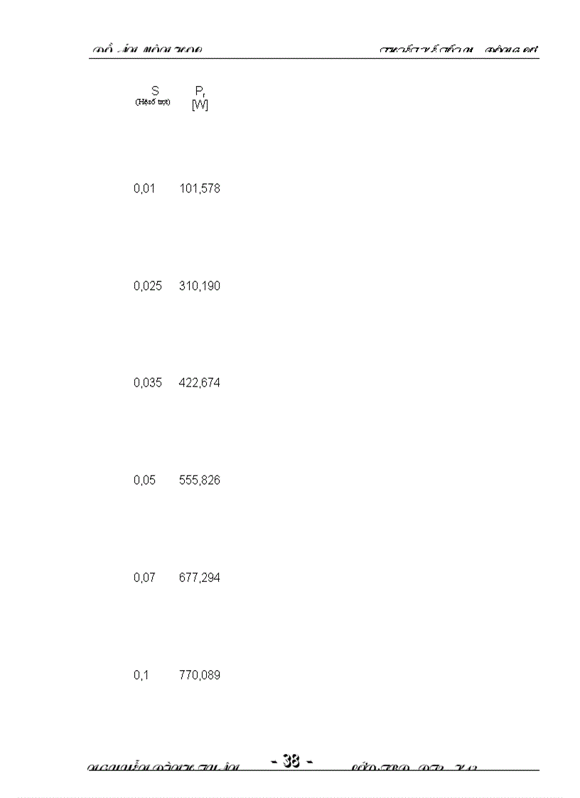 image for page Thiết kế tối ưu động cơ tốt môn học thiết kế tối ưu động cơ