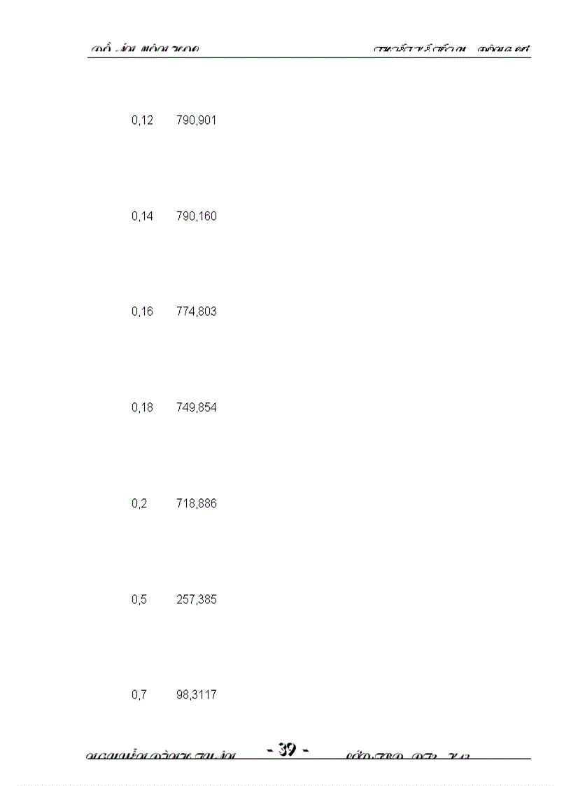 image for page Thiết kế tối ưu động cơ tốt môn học thiết kế tối ưu động cơ