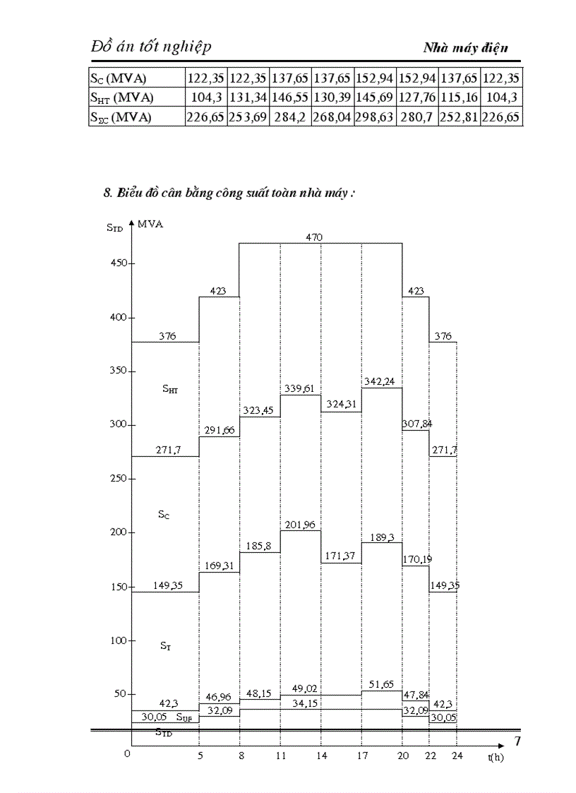 image for page Đồ án tốt nghiệp Thiết kế nhà máy điện 1