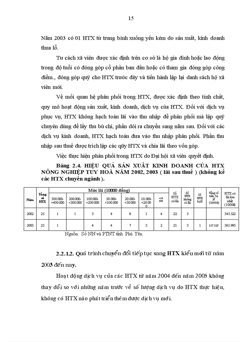 image for page Phát triển HTX nông nghiệp kiểu mới trên địa bàn Tuy Hòa tỉnh Phú Yên