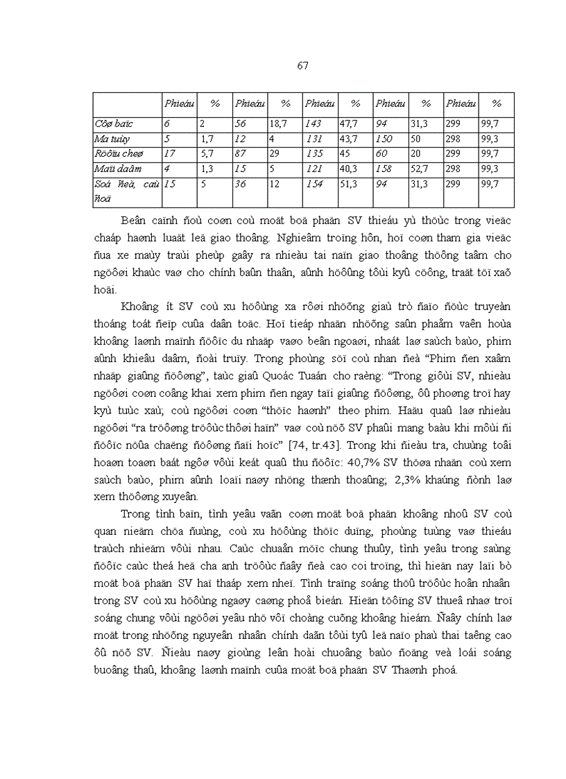 image for page Tư tưởng Hồ Chí Minh về giáo dục đạo đức lối sống cho thanh niên và vận dụng vào việc giáo dục sinh viên các trường đại học ở Thành phố Hồ Chí Minh hiện nay