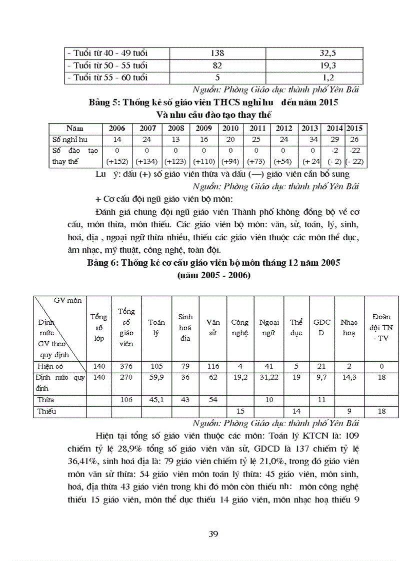 image for page Quy hoạch phát triển đội ngũ giáo viên trung học cơ sở Thành phố Yên Bái tỉnh Yên Bái đến năm 2015 1