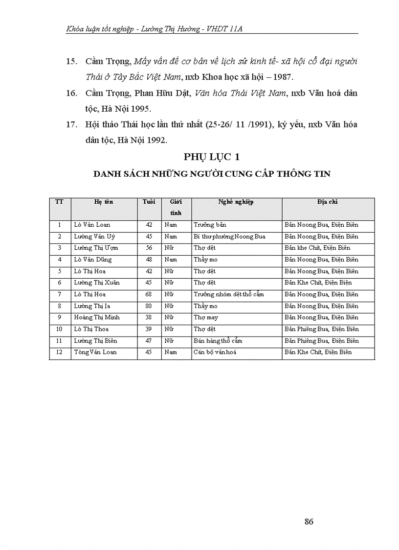 image for page Vai trò của người phụ nữ Thái trong việc giữ gìn văn hóa truyền thống