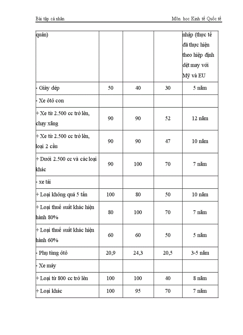 image for page Ảnh hưởng của các cam kết trong tổ chức thương mại quốc tế WTO đến hoạt động thương mại quốc tế của Việt Nam và giải pháp