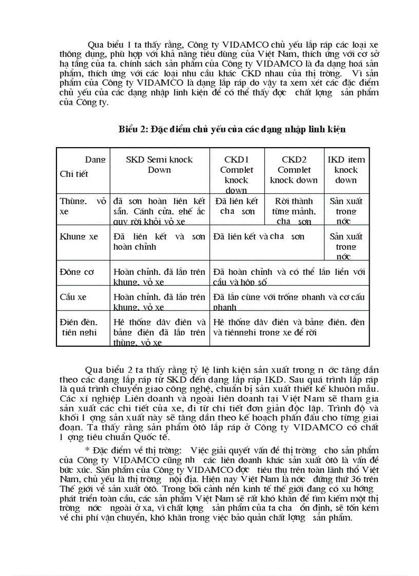 Phân tích thực trạng tiêu thụ sản phẩm ở Công ty vidamco thời gian qua