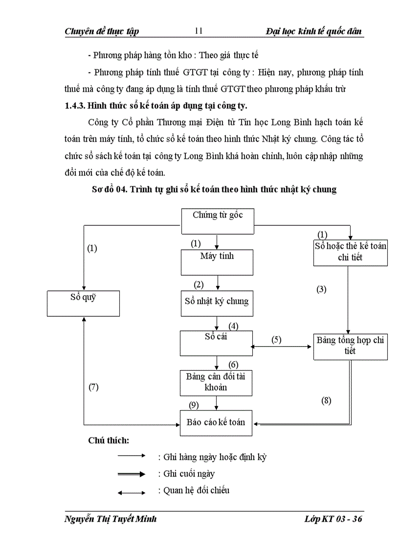 image for page Hạch toán tiền lương và các khoản trích theo lương tại công ty Long Bình 1