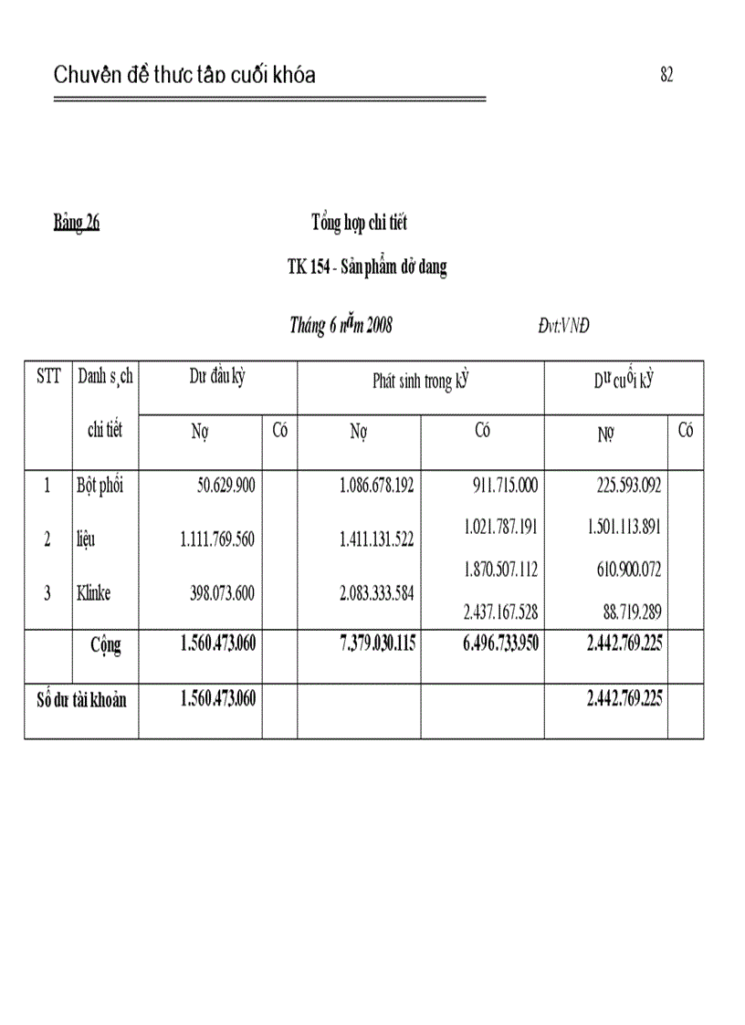 image for page Tổ chức công tác kế toán tập hợp chi phí sản xuất và tính giá thành sản phẩm ở công ty cổ phần xi măng Lạng Sơn