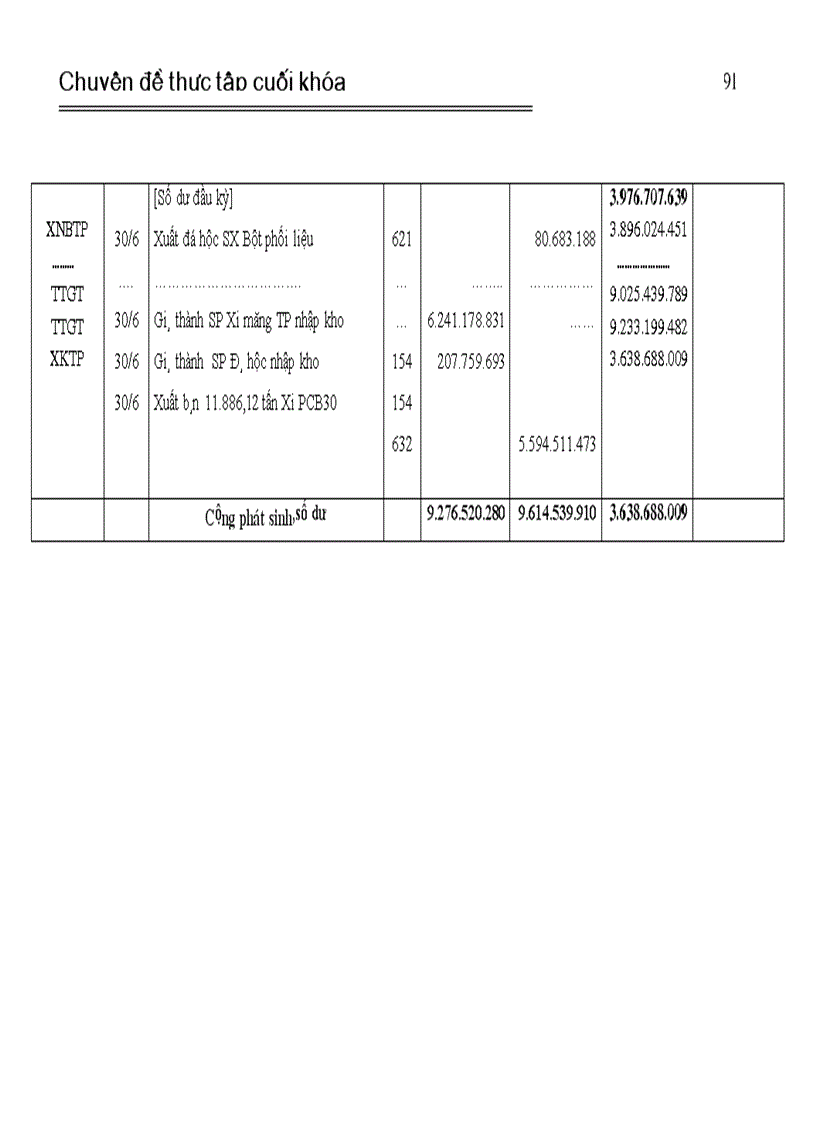 image for page Tổ chức công tác kế toán tập hợp chi phí sản xuất và tính giá thành sản phẩm ở công ty cổ phần xi măng Lạng Sơn