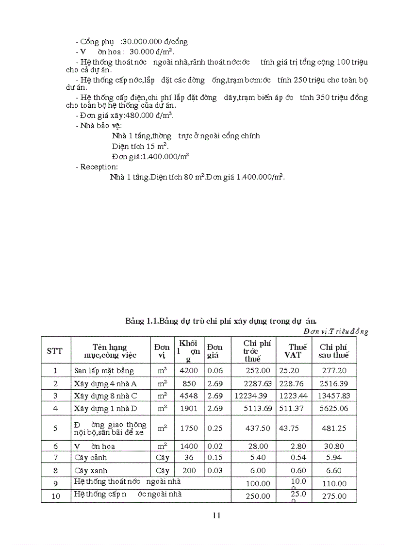 image for page PhÂn tích tài chính kinh tế dự án đầu tư xây dựng khu biệt thự cho thuê