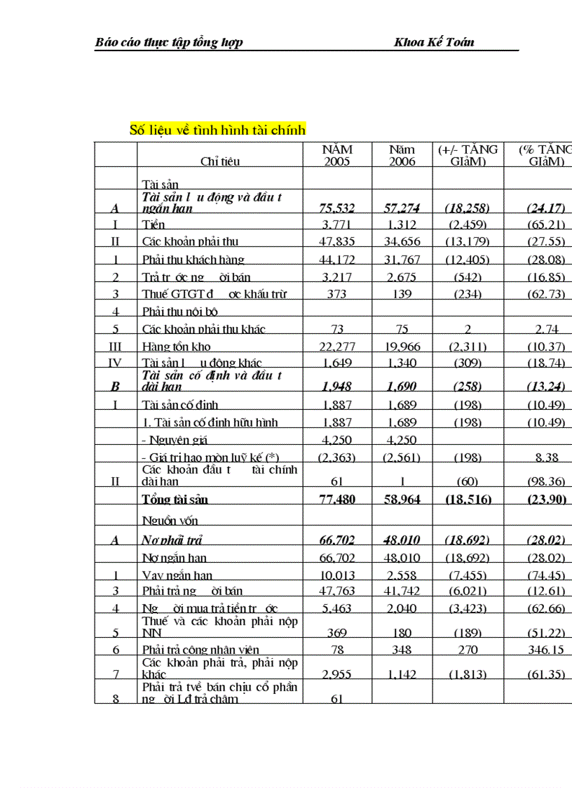 image for page Đánh giá thực trạng và một số ý kiến hoàn thiện quản lý và chế độ tổ chức kế toán tại Công ty Cổ phần Tạp phẩm và Bảo hộ lao động 1