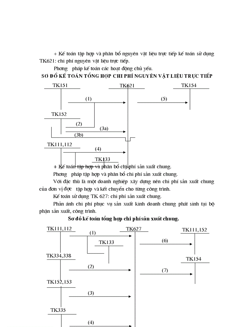 image for page Chuyên đề kế toán tăng giảm và trích khấu hao tài sản cố định trong công ty TNHH Xây dựng vận tải Phương Huy