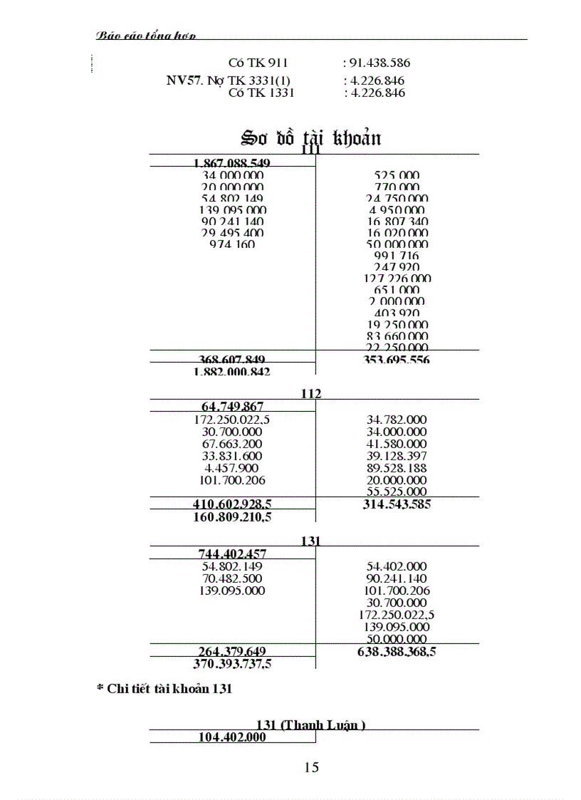 image for page Báo cáo tổng hợp về thực hành kế toán