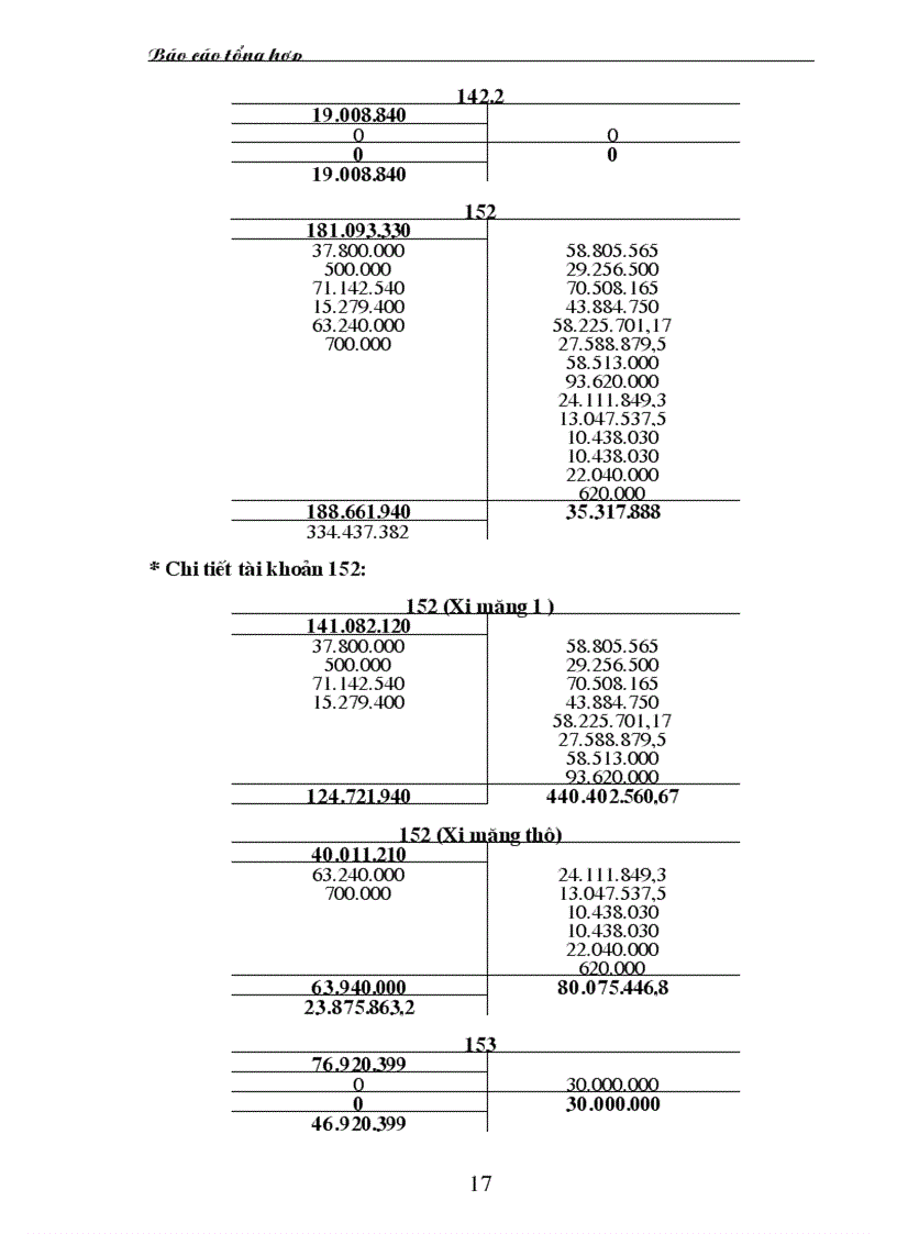 image for page Báo cáo tổng hợp về thực hành kế toán