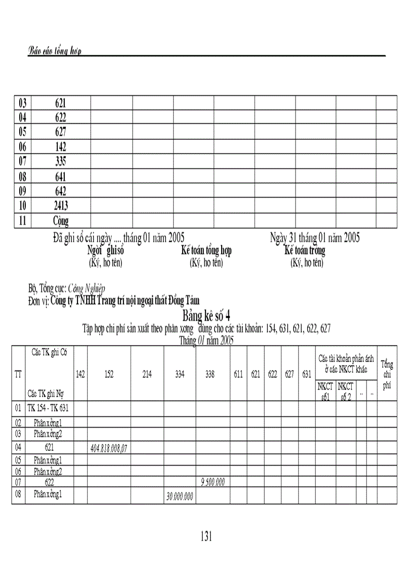 image for page Báo cáo tổng hợp về thực hành kế toán